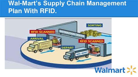 does walmart use rfid tags|Walmart rfid inventory system.